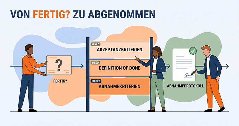 Abnahmekriterien im Projekt: Team, Projektleitung und Auftraggeber prüfen ein Ergebnis gemeinsam gegen Definition of Done und Akzeptanzkriterien