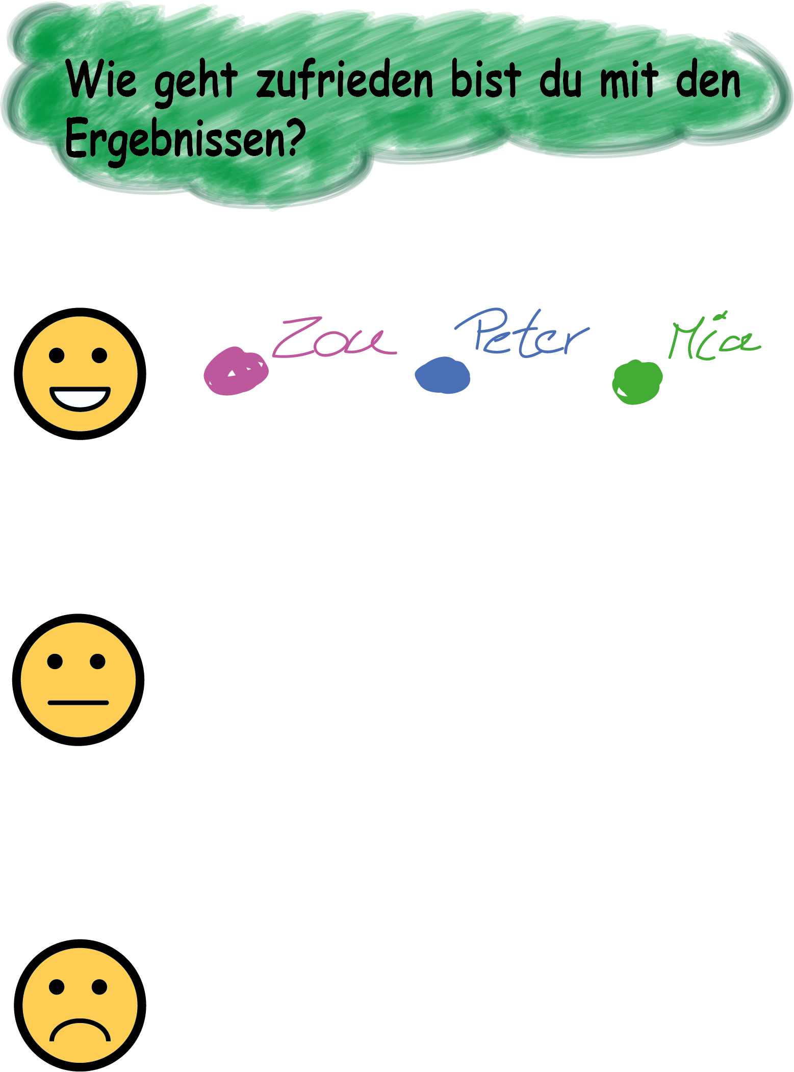 Feedback-Grafik zur Stimmungslage nach dem Workshop