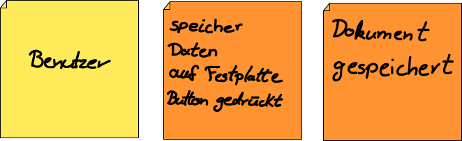fehlerhaftes Klebezettel-Diagramm