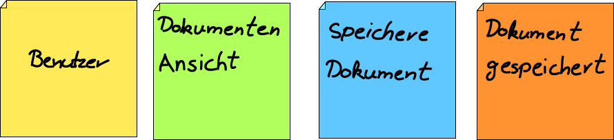 Erweiterter Klebezettel-Flow mit Ansicht und Kommando.
