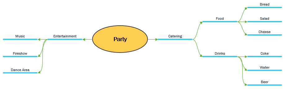 Mind map illustrating ideas