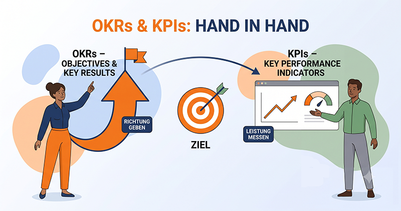 OKRs vs KPIs: OKRs setzen ambitionierte Ziele, KPIs messen die laufende Leistung eines Unternehmens