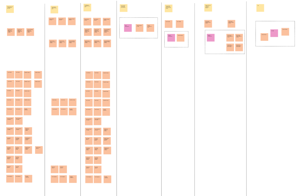 Tabellarische Übersicht der Events nach Personen in Phase 1.